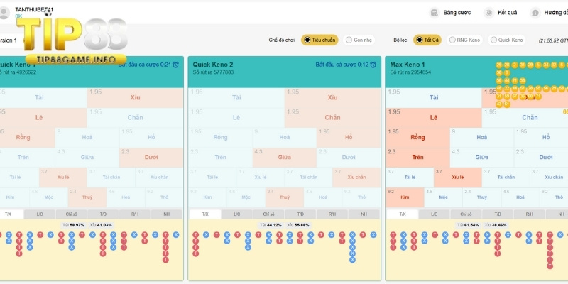 Các loại hình cá cược xổ số Keno tại TIP88